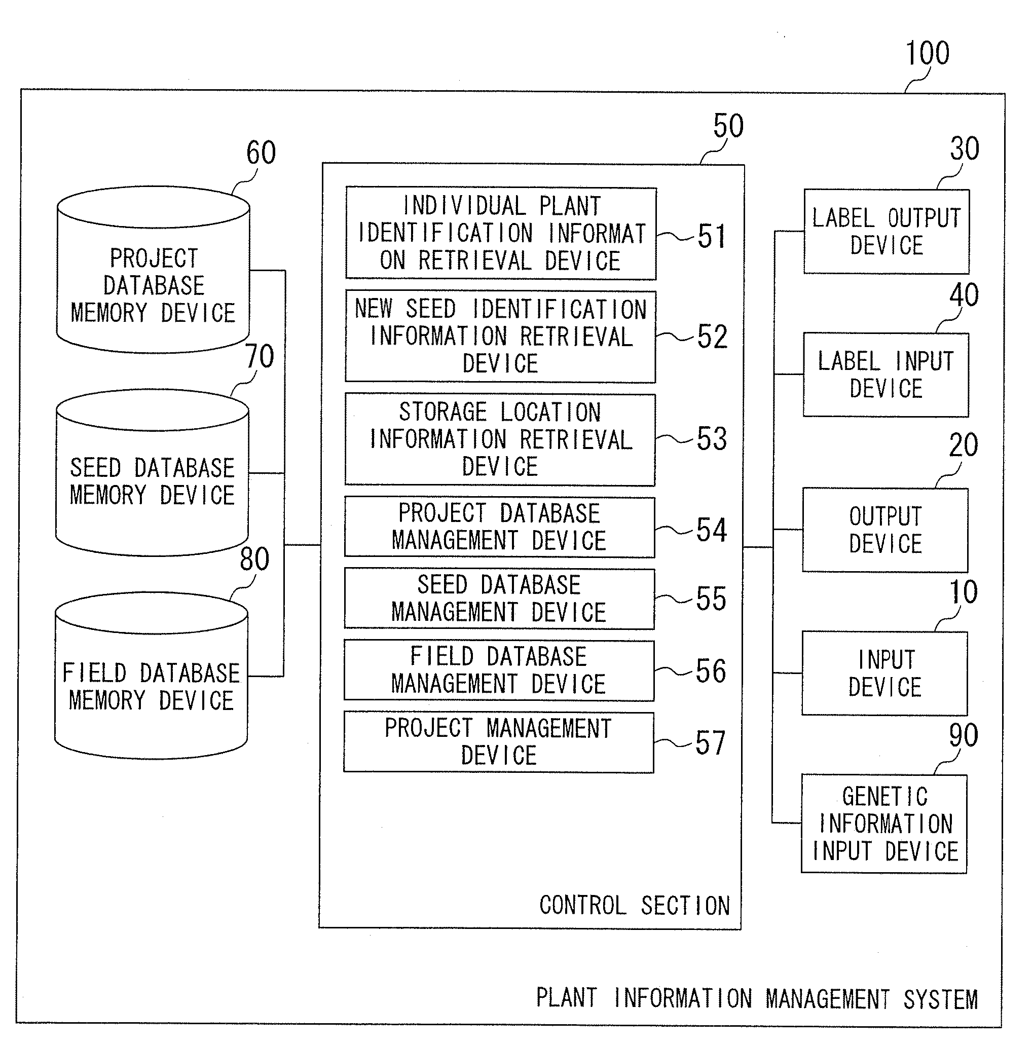 Plant information management system and plant information management method