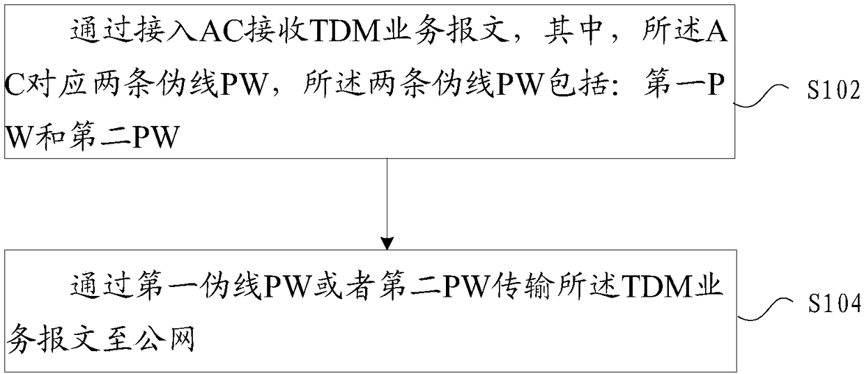 Message transmission method, device and system