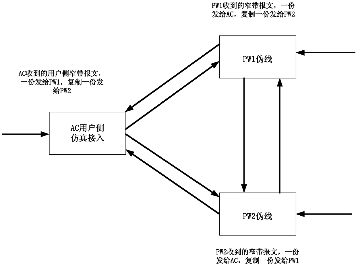 Message transmission method, device and system