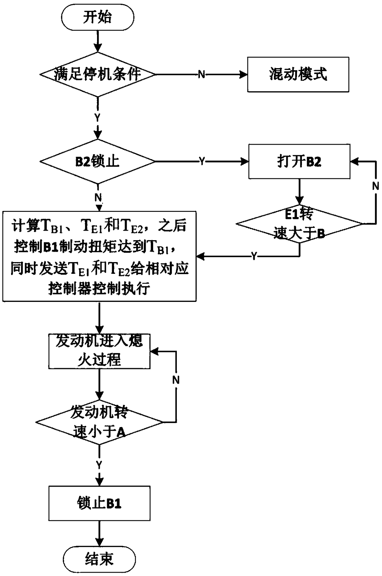 Method for controlling shutdown of auxiliary engine of clutchless hybrid electric vehicle brakes