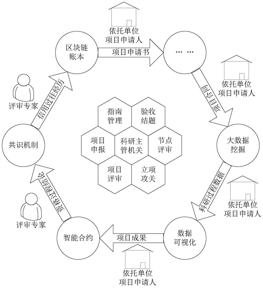 Blockchain-based data processing method, device and system