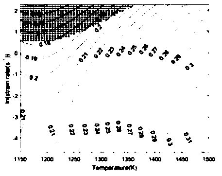 Method for determining thermoforming process parameters of boron-containing microalloyed steel