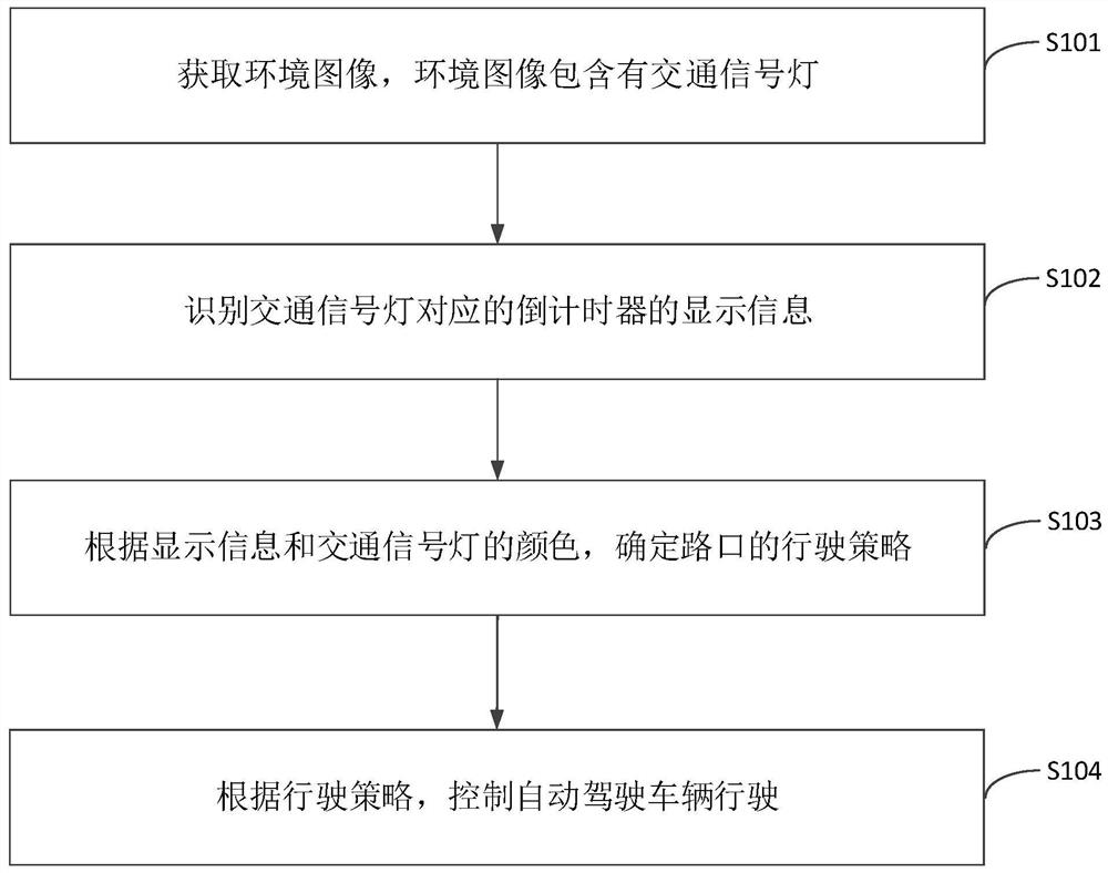 Control method, device, device and storage medium for autonomous driving vehicle