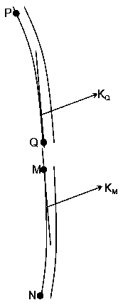 Power transmission line identification and positioning method based on binocular camera and depth camera