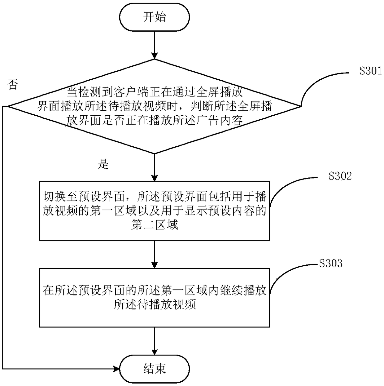 Video playing control method and apparatus, terminal, and computer readable medium