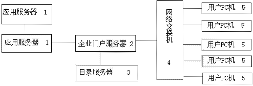 Enterprise innovation management rationalization proposal management platform