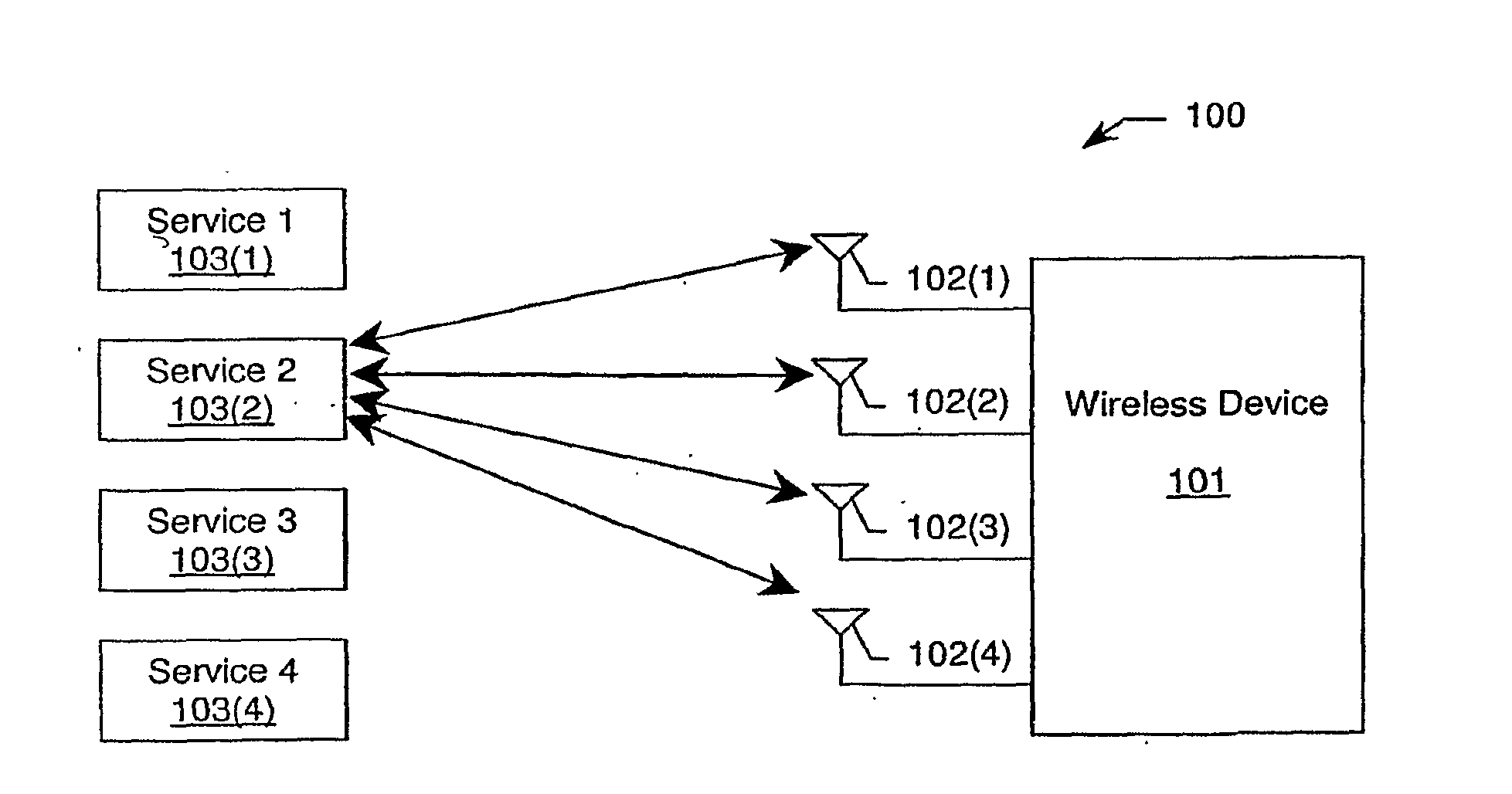 Scanning available wireless-device services in multiple wireless-radio technology communication systems