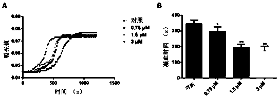 Procoagulant polypeptide LGTX-F2 and application thereof