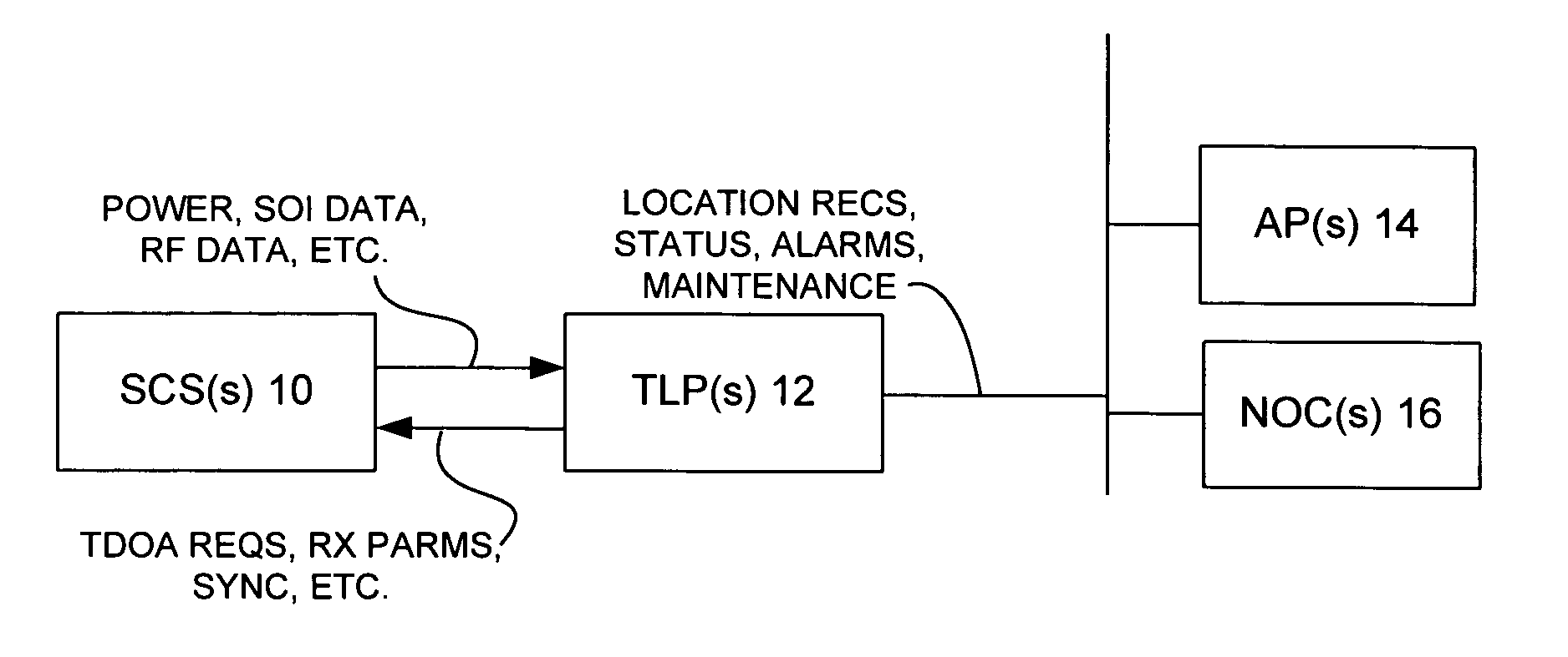 Multiple pass location processor