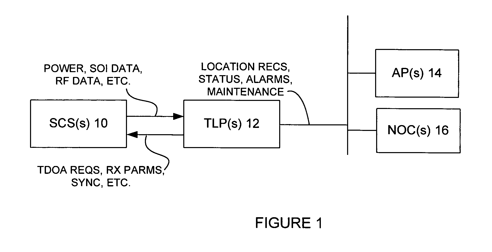 Multiple pass location processor