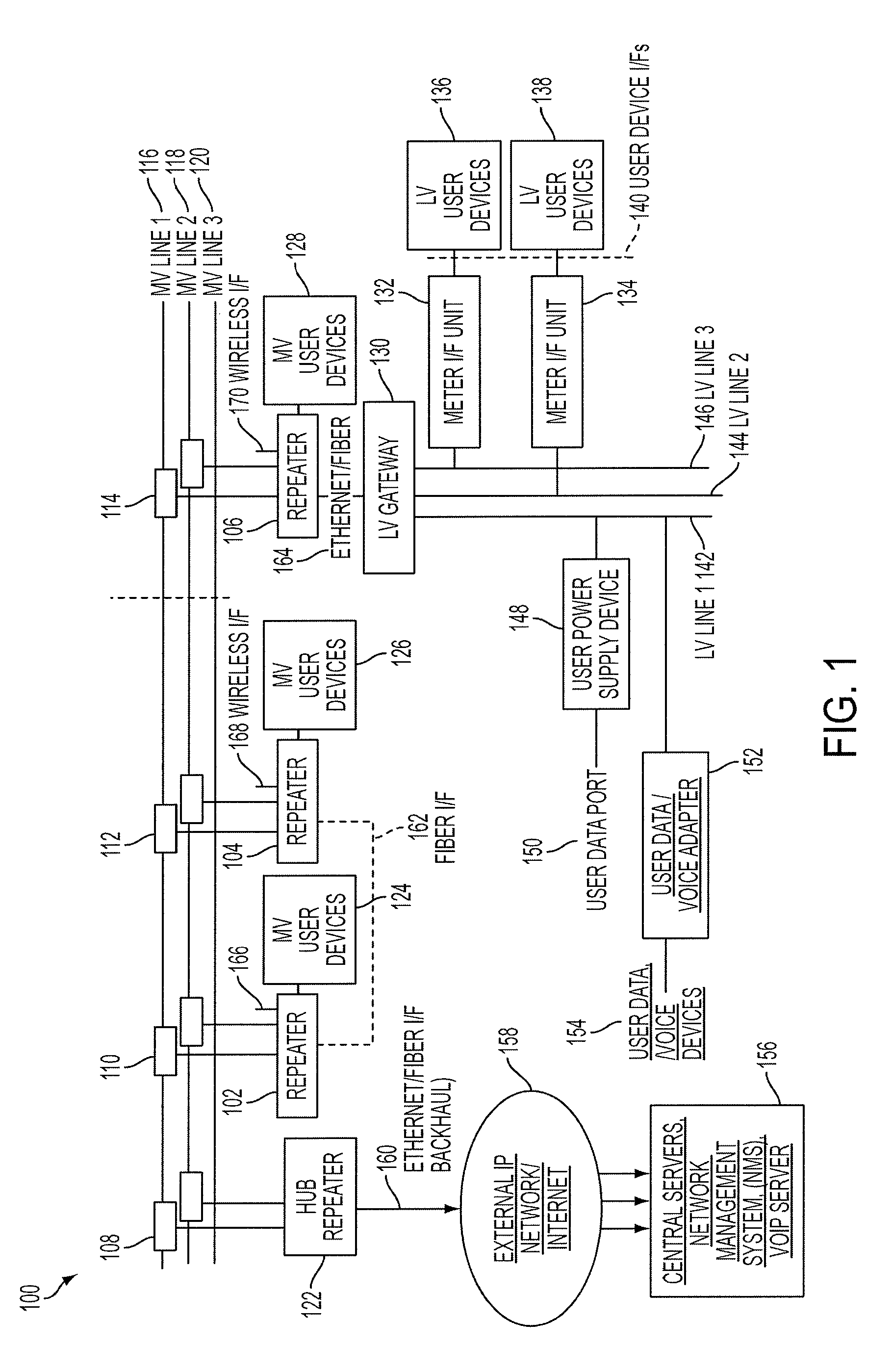 Reliable, long-haul data communications over power lines for meter reading and other communications services