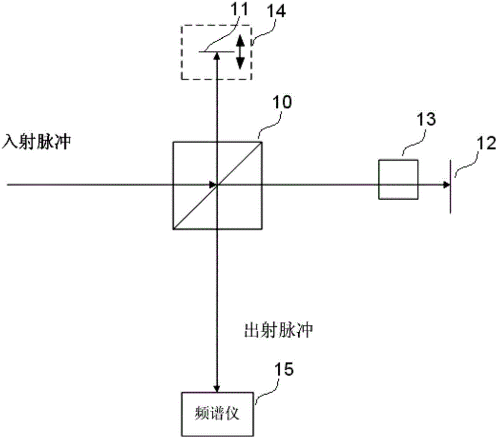 High-contrast pulse measurement method and device