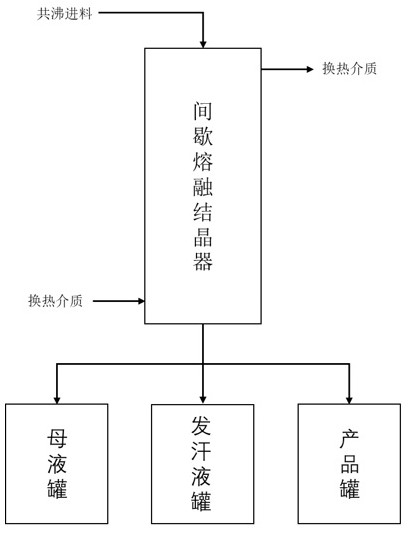 Method and Application of Melting Crystallization to Separation of Dimethyl Carbonate Methanol Azeotrope