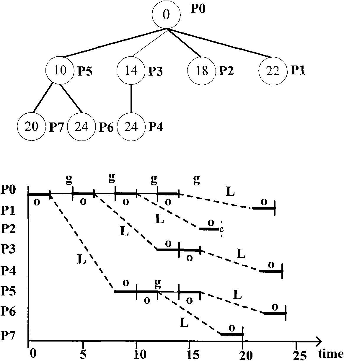 Data transmission network of large-scale clustering system and construction method thereof