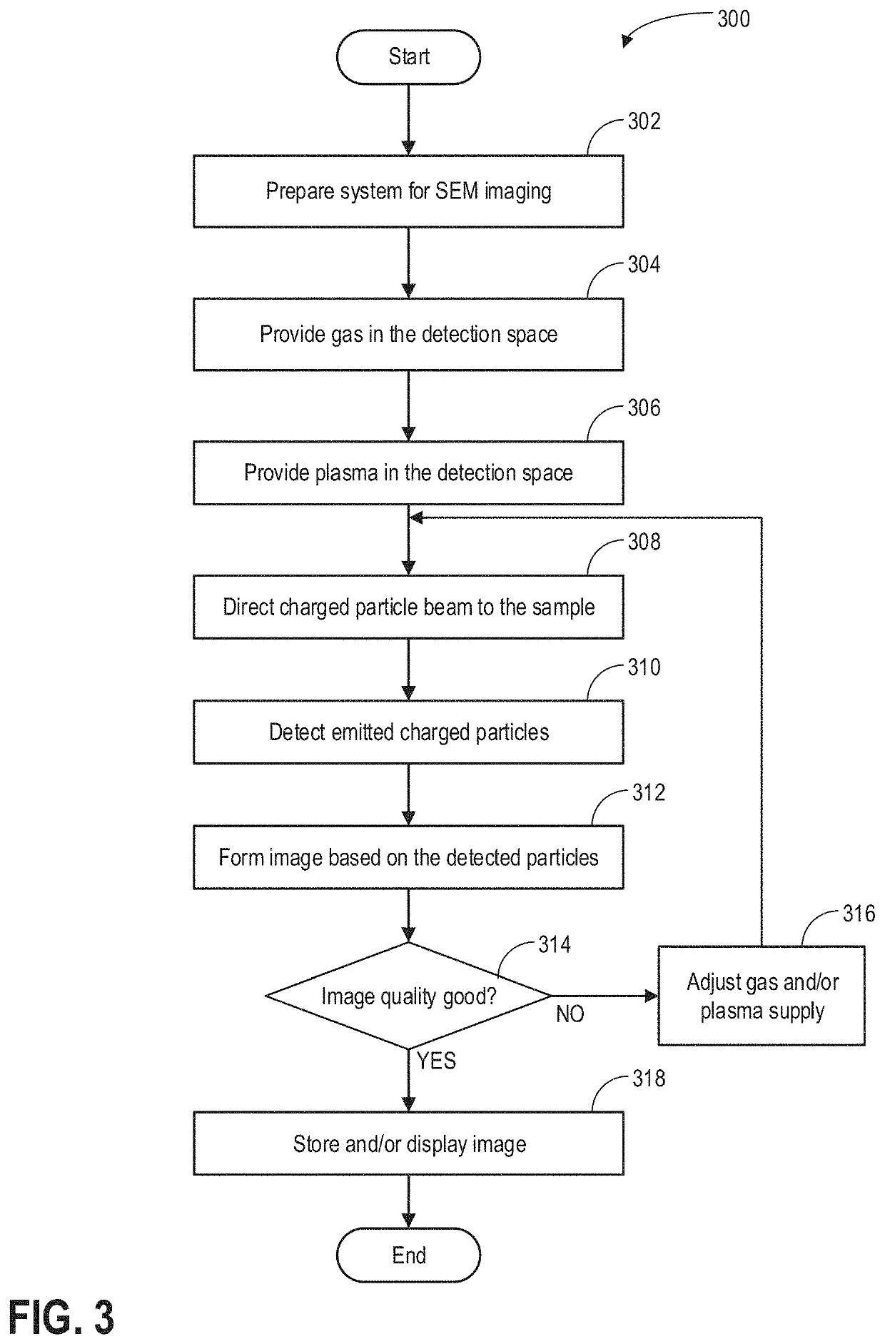 Method and system for plasma assisted low vacuum charged-particle microscopy