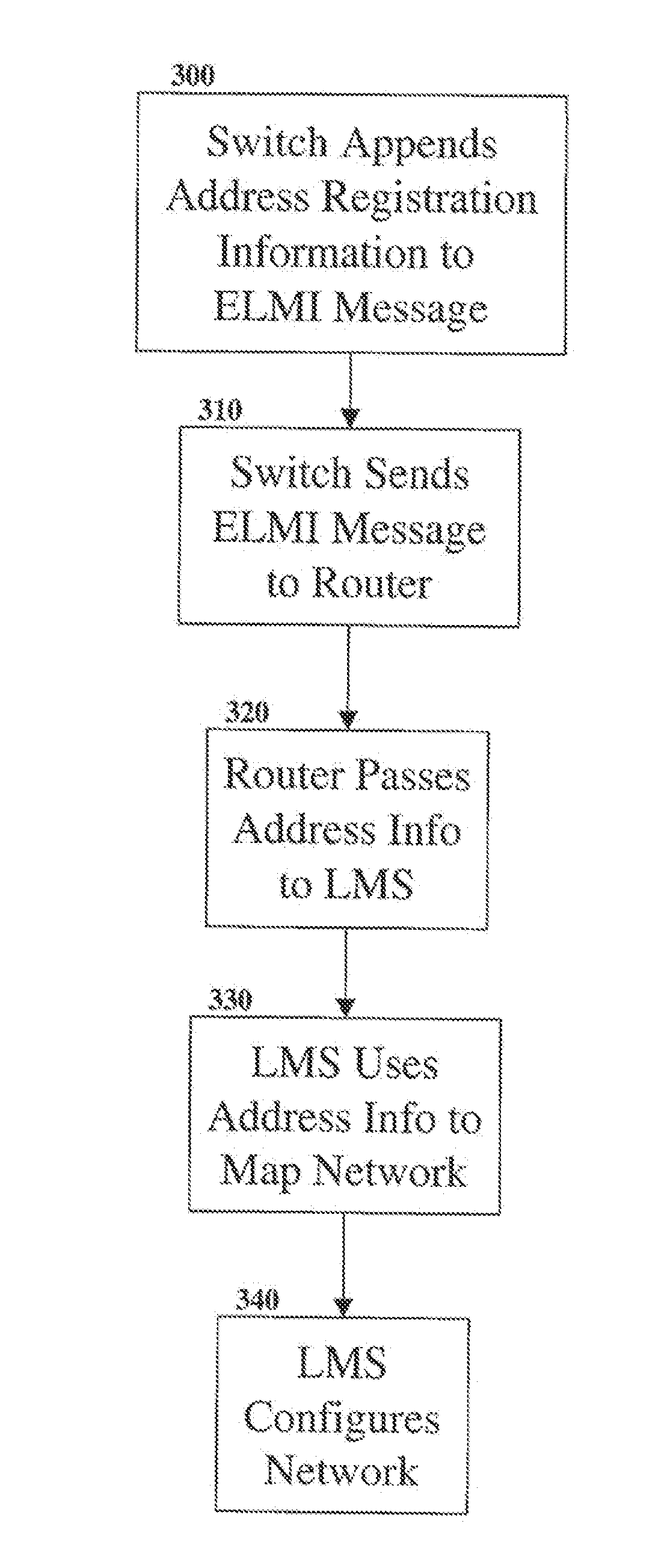 Neighbor discovery using address registration protocol over elmi