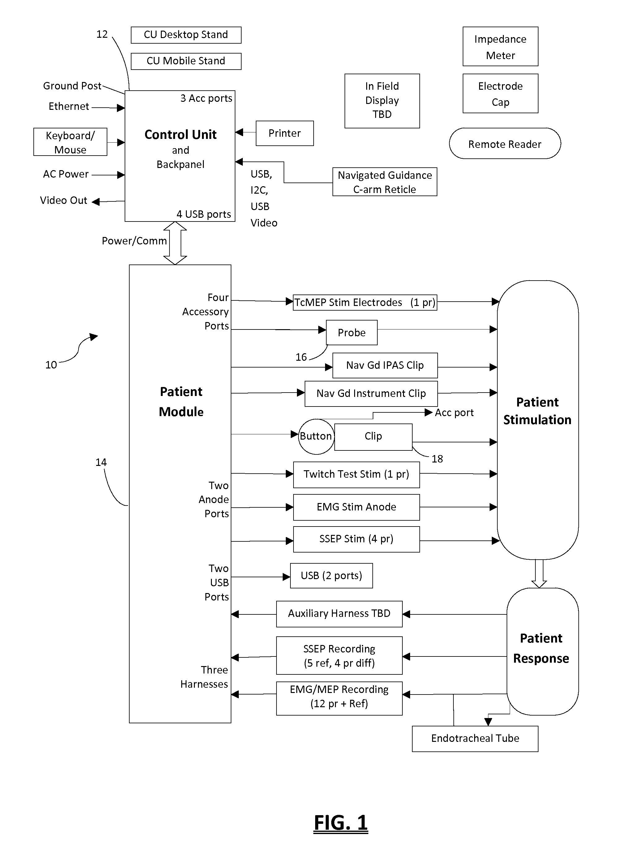 Neurophysiologic monitoring system