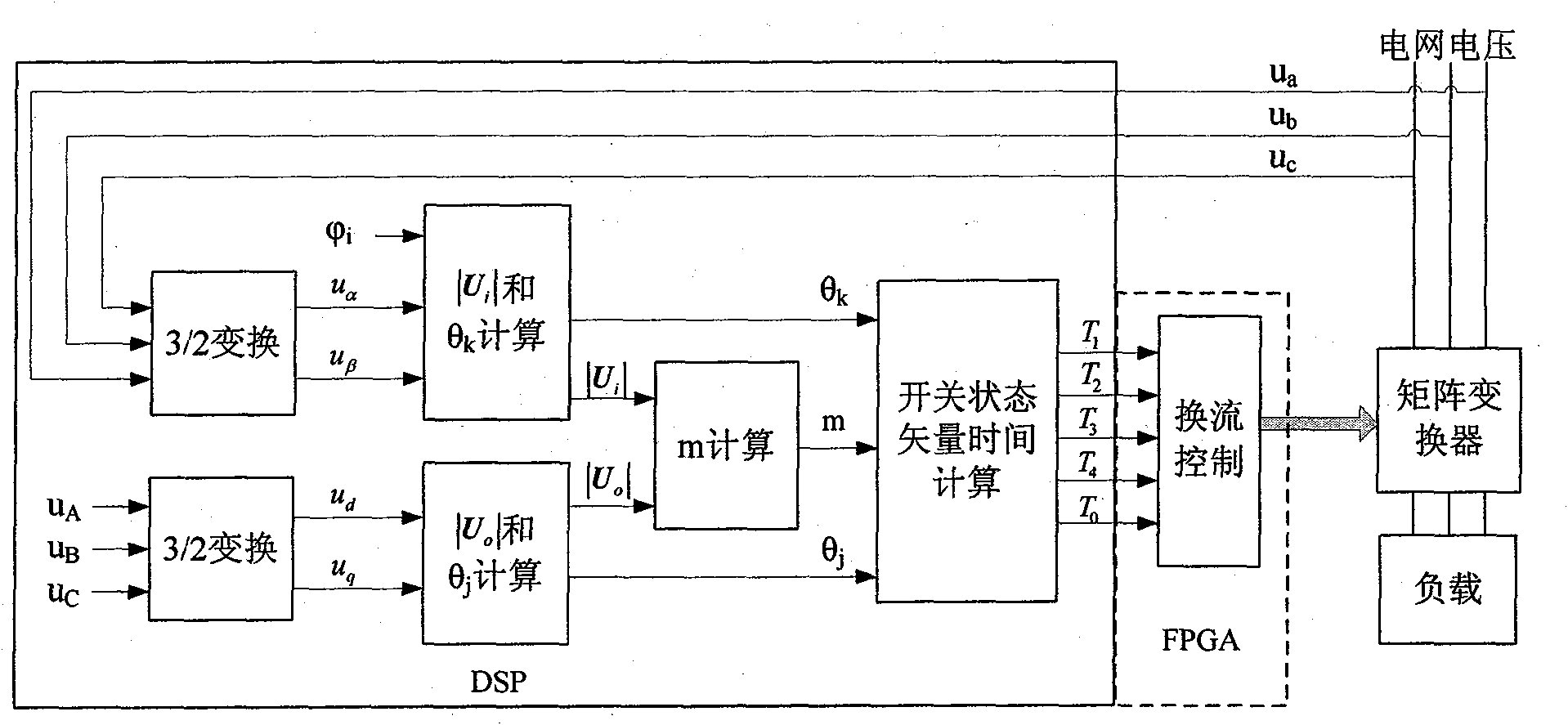 Space vector modulating method of three-phase matrix converter