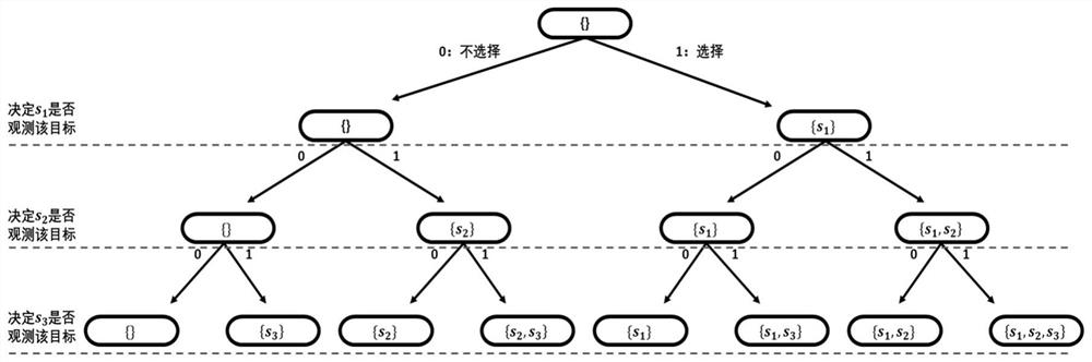 A centralized online planning method for satellite observation network