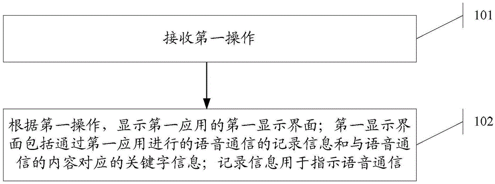 Information processing method and electronic apparatus