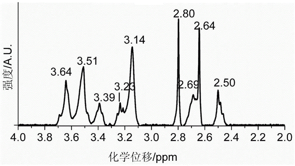 Analysis probe, preparation method and uses thereof