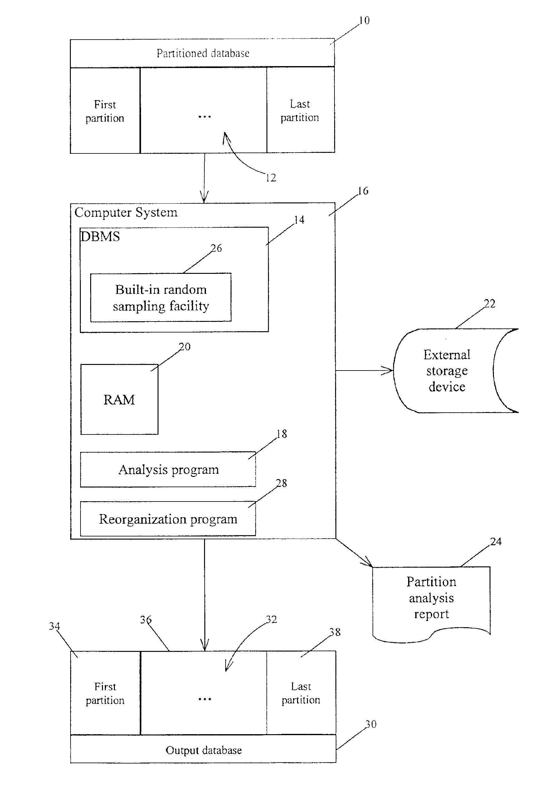 Random sampling as a built-in function for database administration and replication