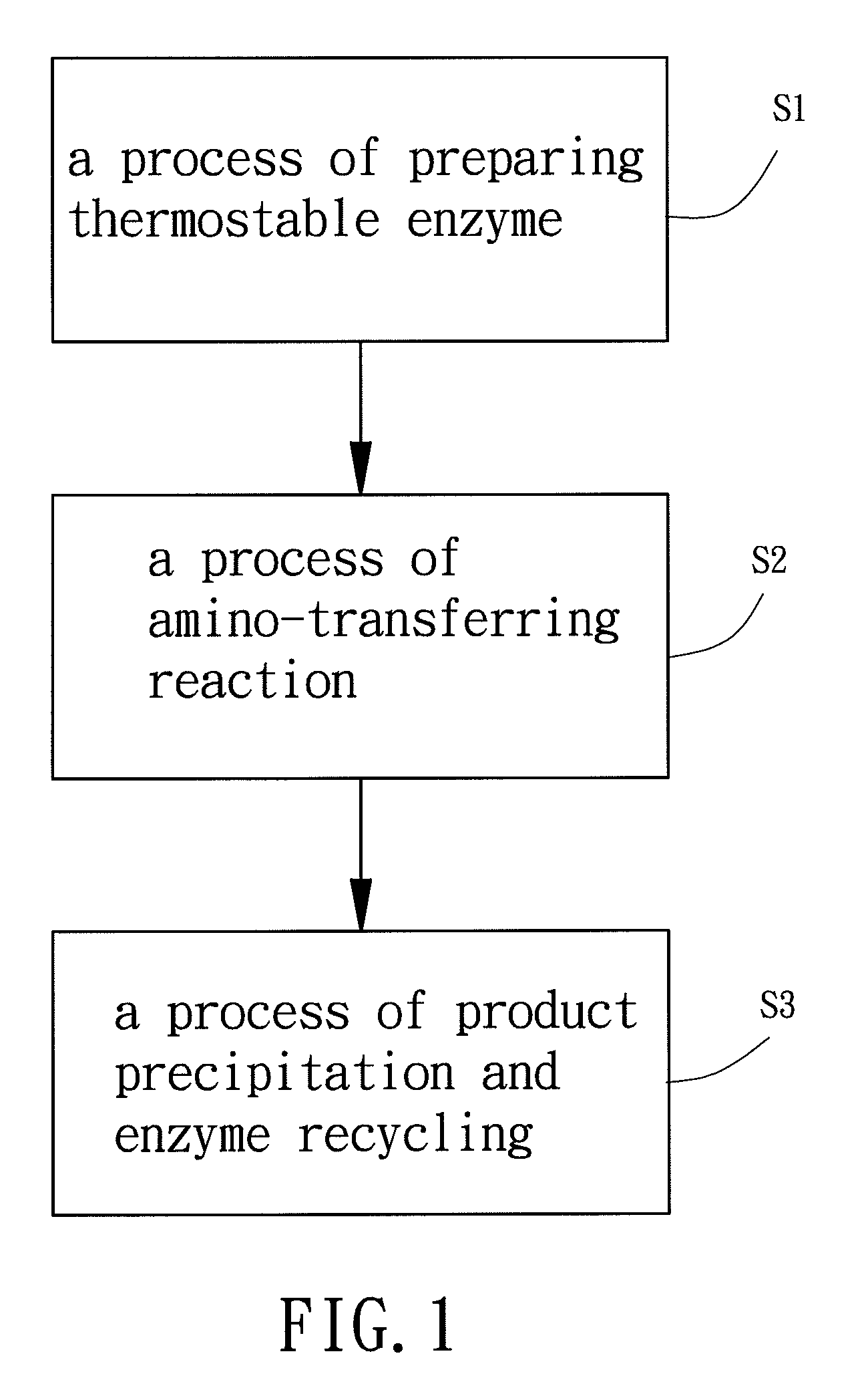 Synthesis method of aromatic amino acids