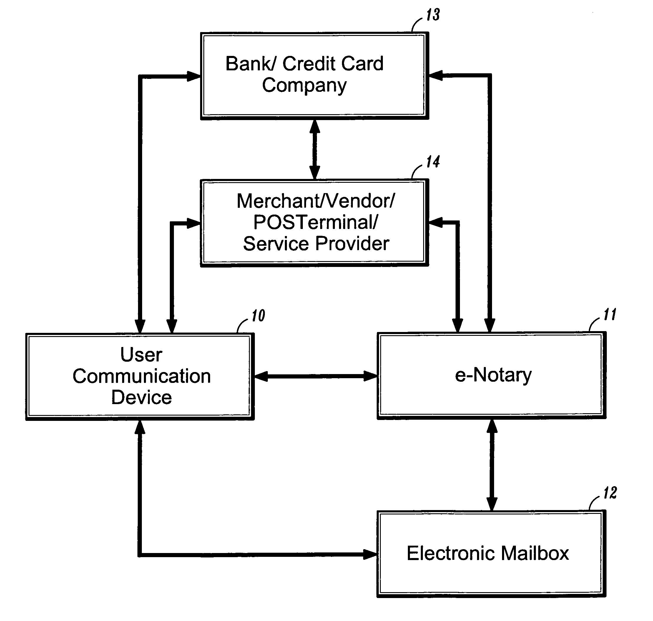 System and method for confirming electronic transactions