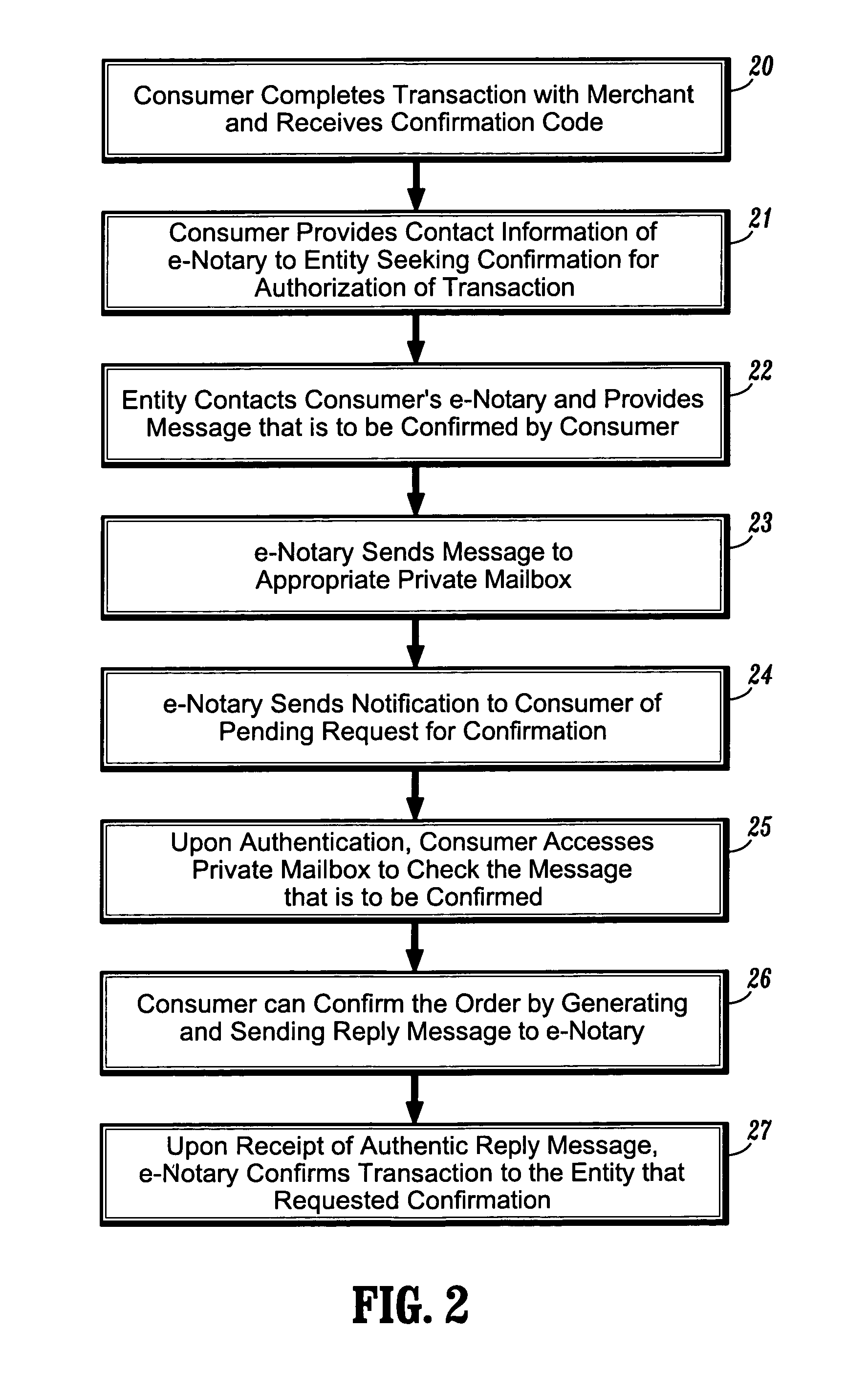 System and method for confirming electronic transactions