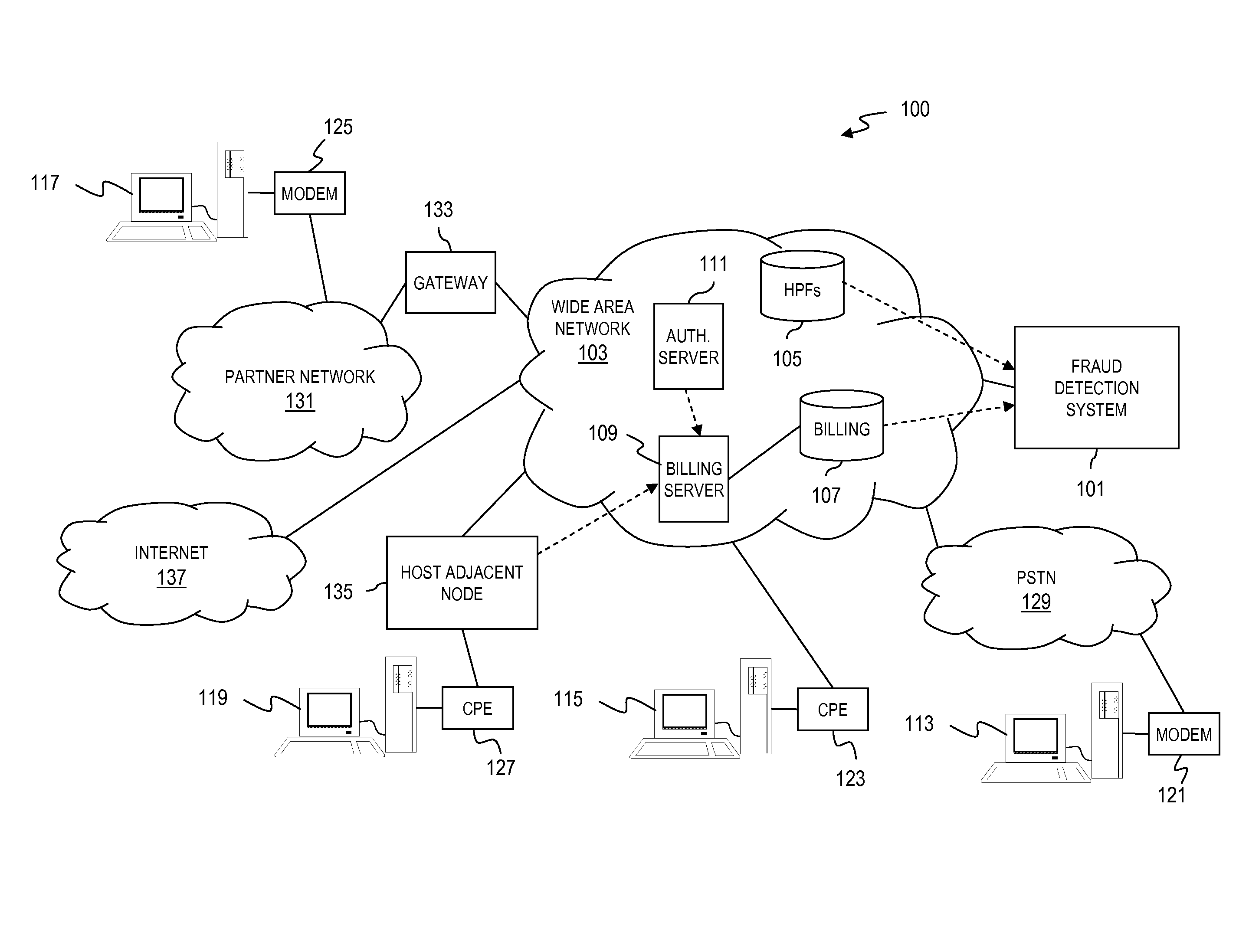 Method and apparatus for providing fraud detection using hot or cold originating attributes