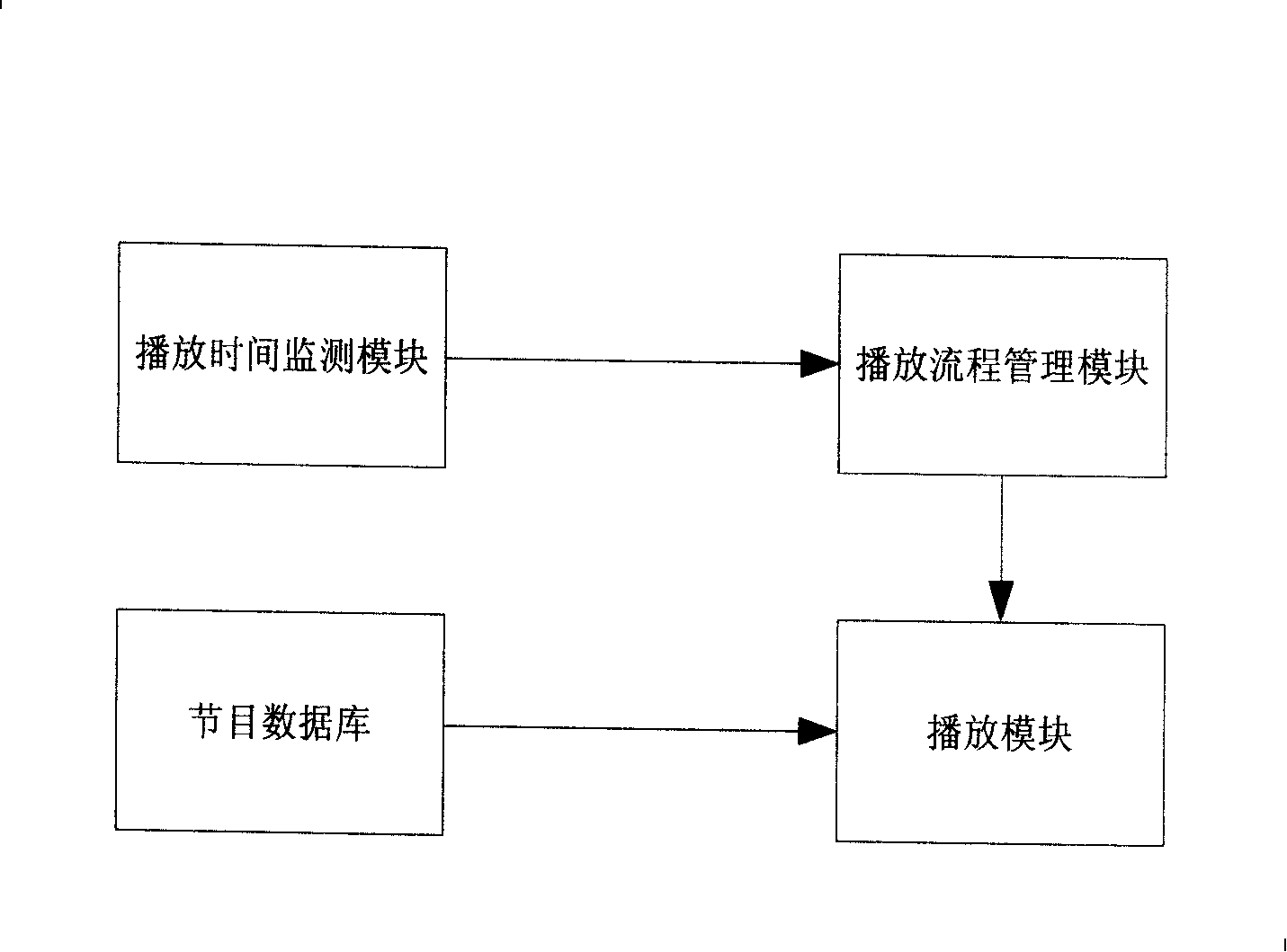 A playing method for mobile stream media program