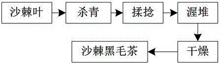 Novel sea buckthorn tea and making method thereof