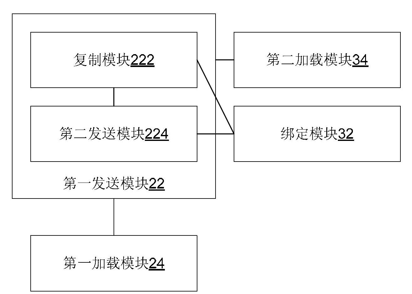 Synchronizing method of address resolution protocols and device