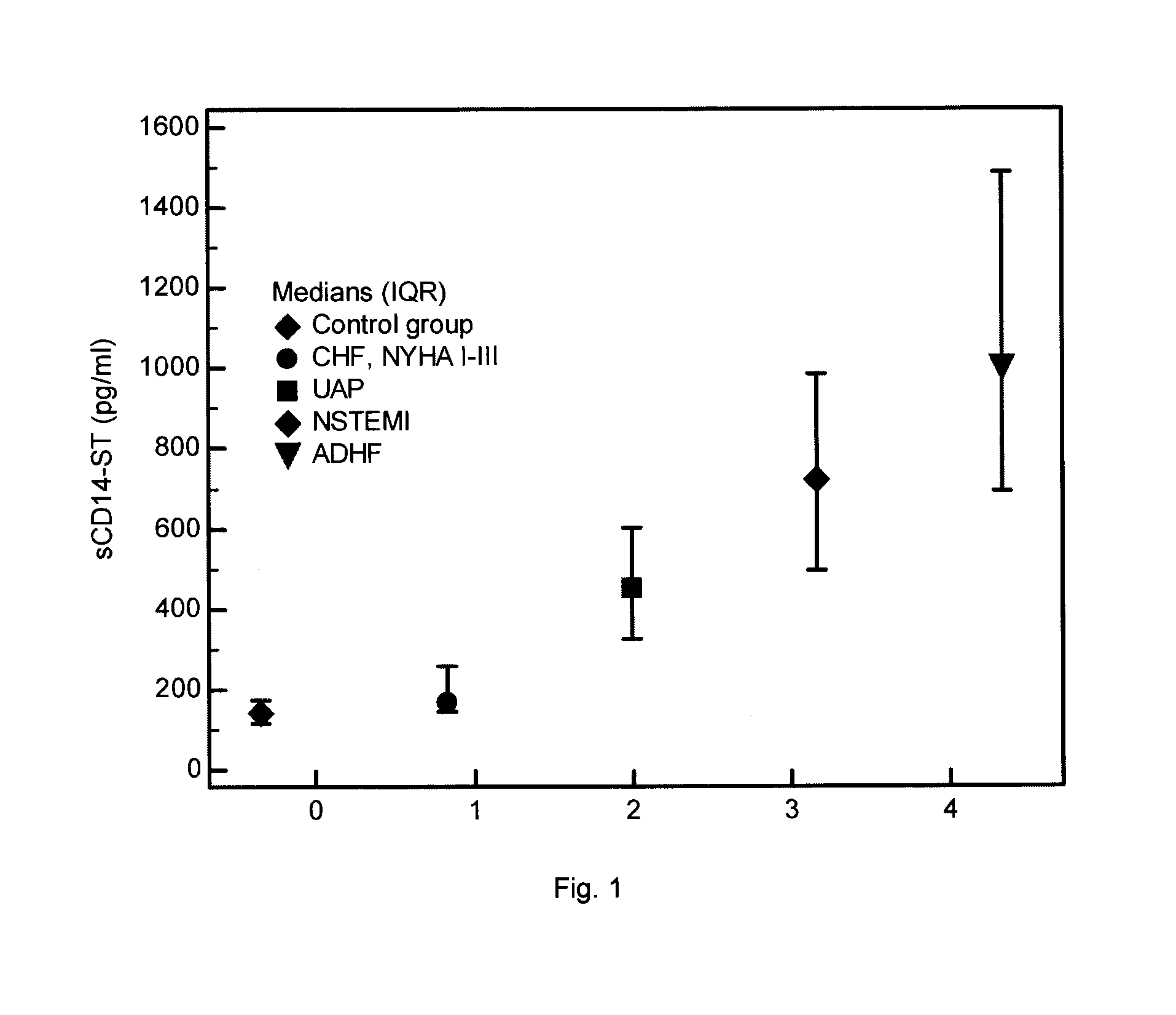 USE OF sCD14 OR ITS FRAGMENTS OR DERIVATIVES FOR RISK STRATIFICATION, DIAGNOSIS AND PROGNOSIS