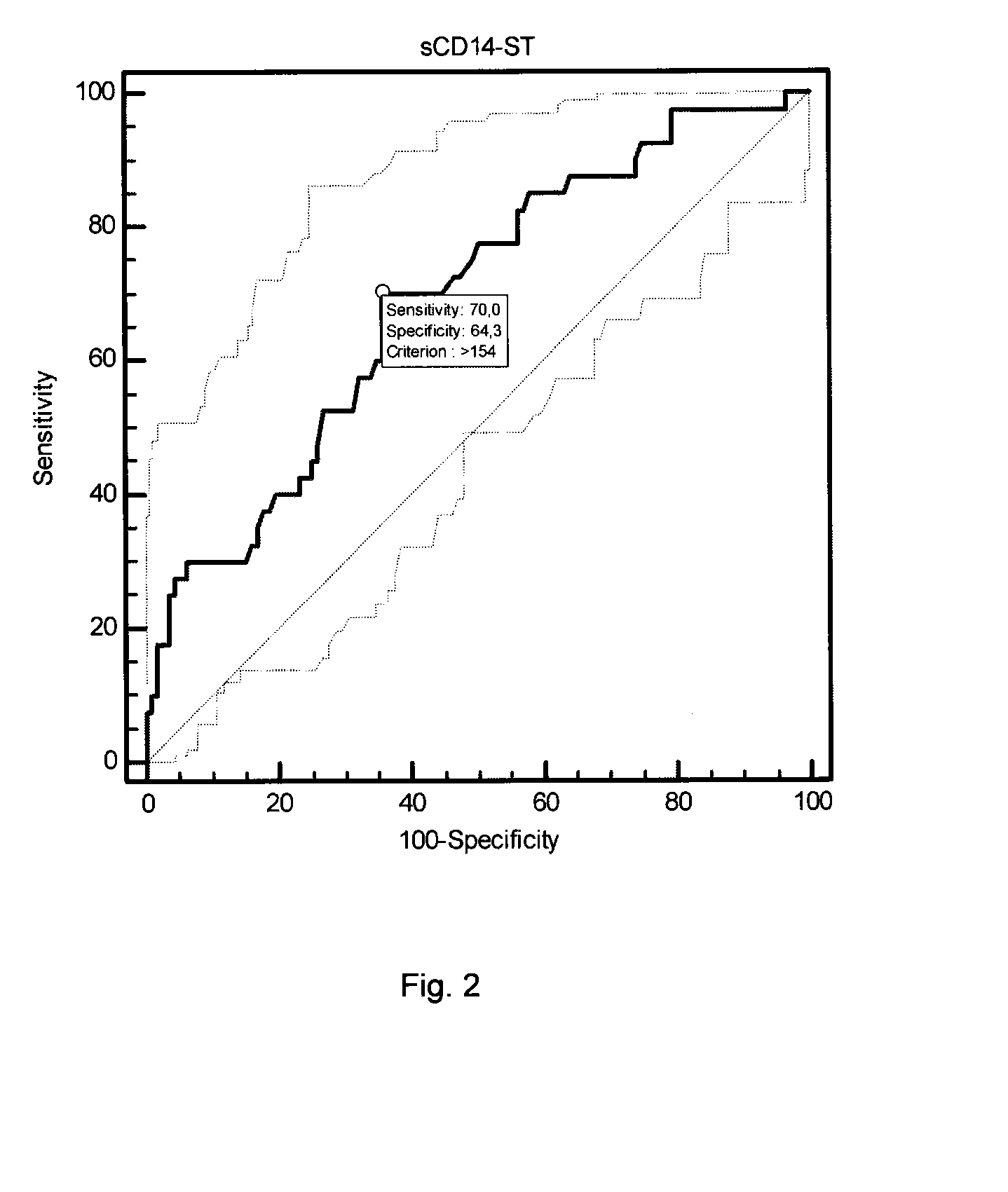 USE OF sCD14 OR ITS FRAGMENTS OR DERIVATIVES FOR RISK STRATIFICATION, DIAGNOSIS AND PROGNOSIS