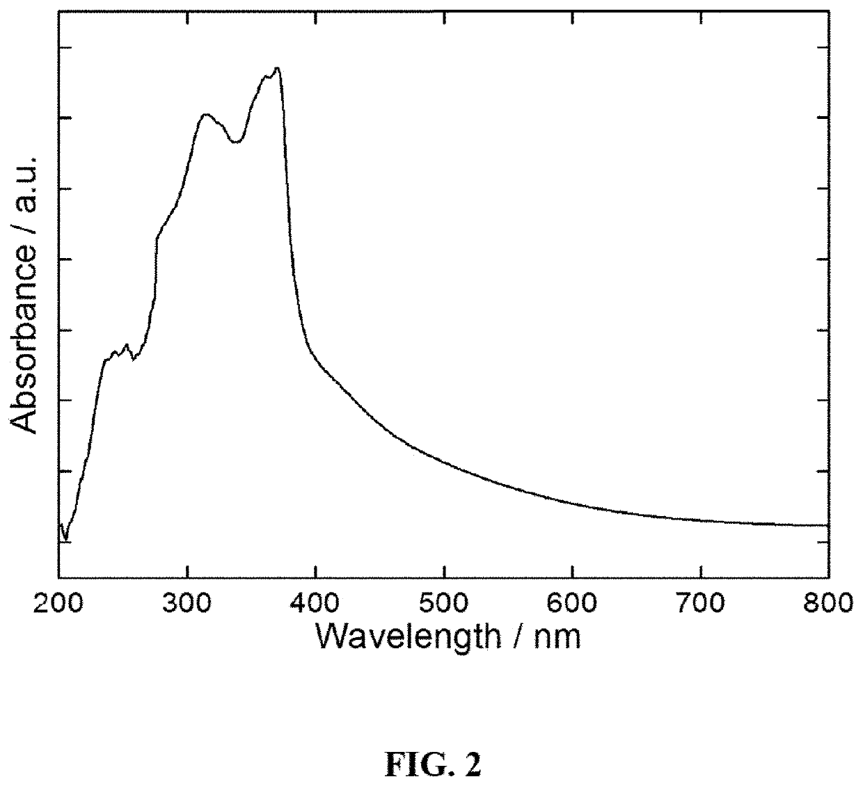 Water stable zinc-based metal organic framework and method of use