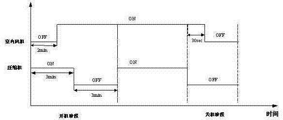 Air conditioner control method for automatic cleaning