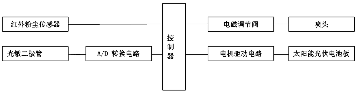 Urban solar street lamp for dust suppression