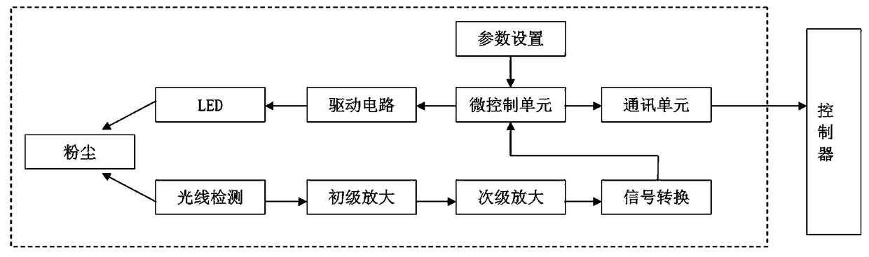 Urban solar street lamp for dust suppression