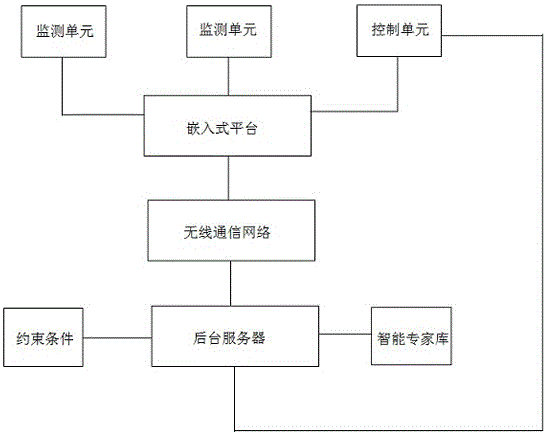 Intermittent energy consumption monitoring device and monitoring method under distribution network