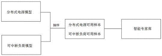 Intermittent energy consumption monitoring device and monitoring method under distribution network