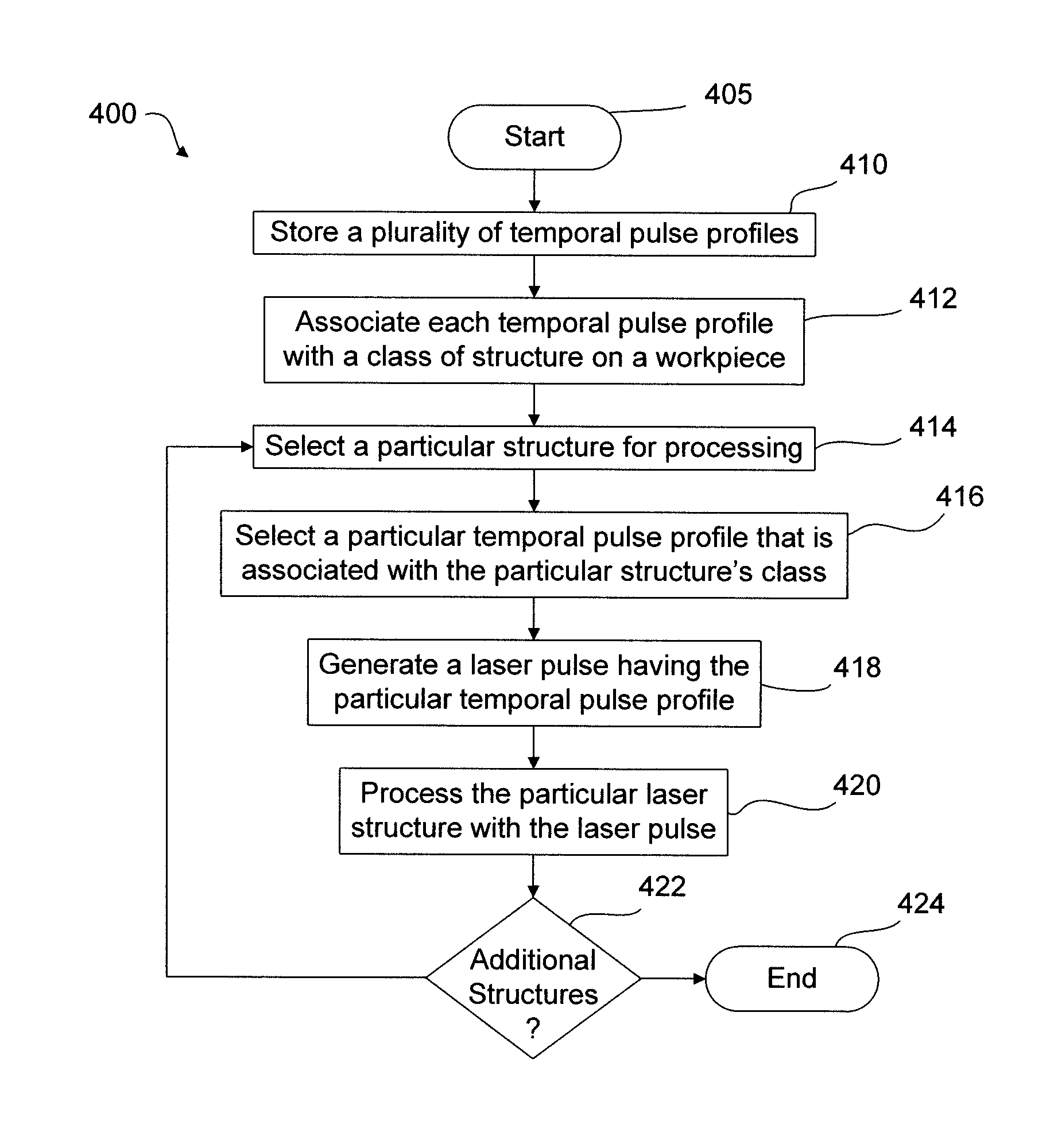 Methods and systems for dynamically generating tailored laser pulses