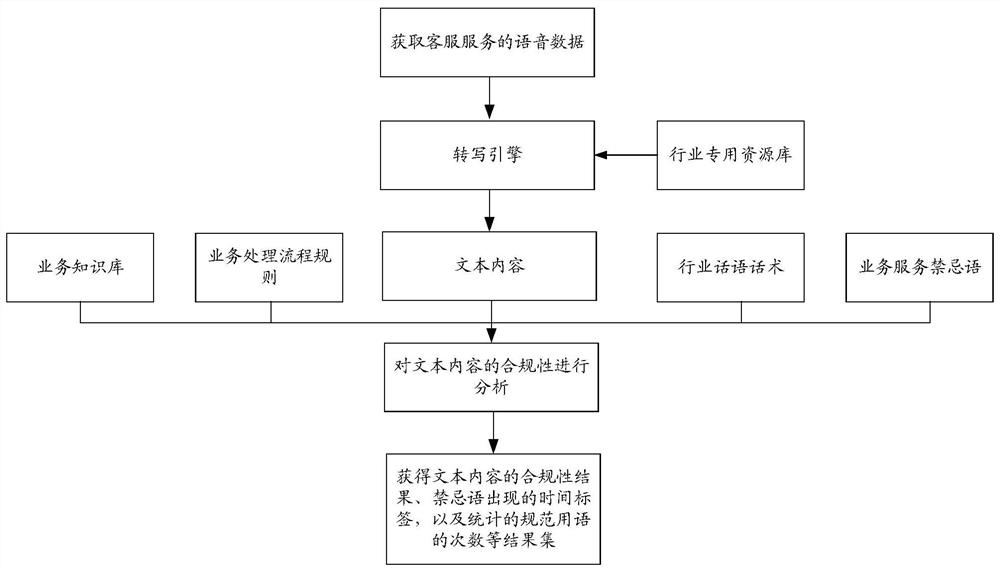 Method, device and storage medium for emotion recognition