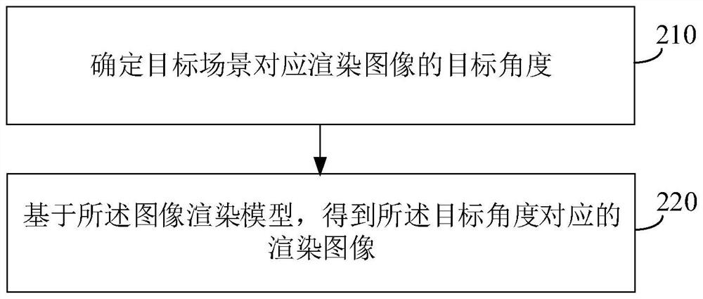 Image rendering model training method and device and image rendering method and device