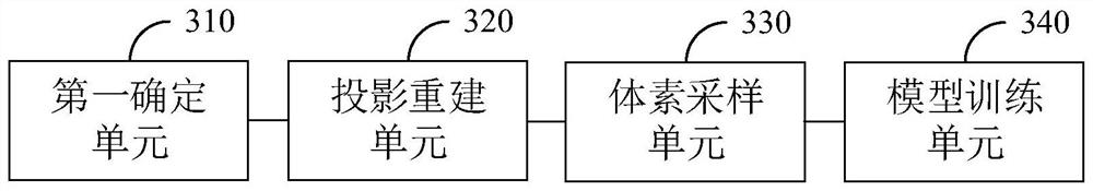 Image rendering model training method and device and image rendering method and device