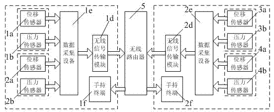 Wireless real-time measurement device for jacking distance and jacking force of jacks in bridge jacking process