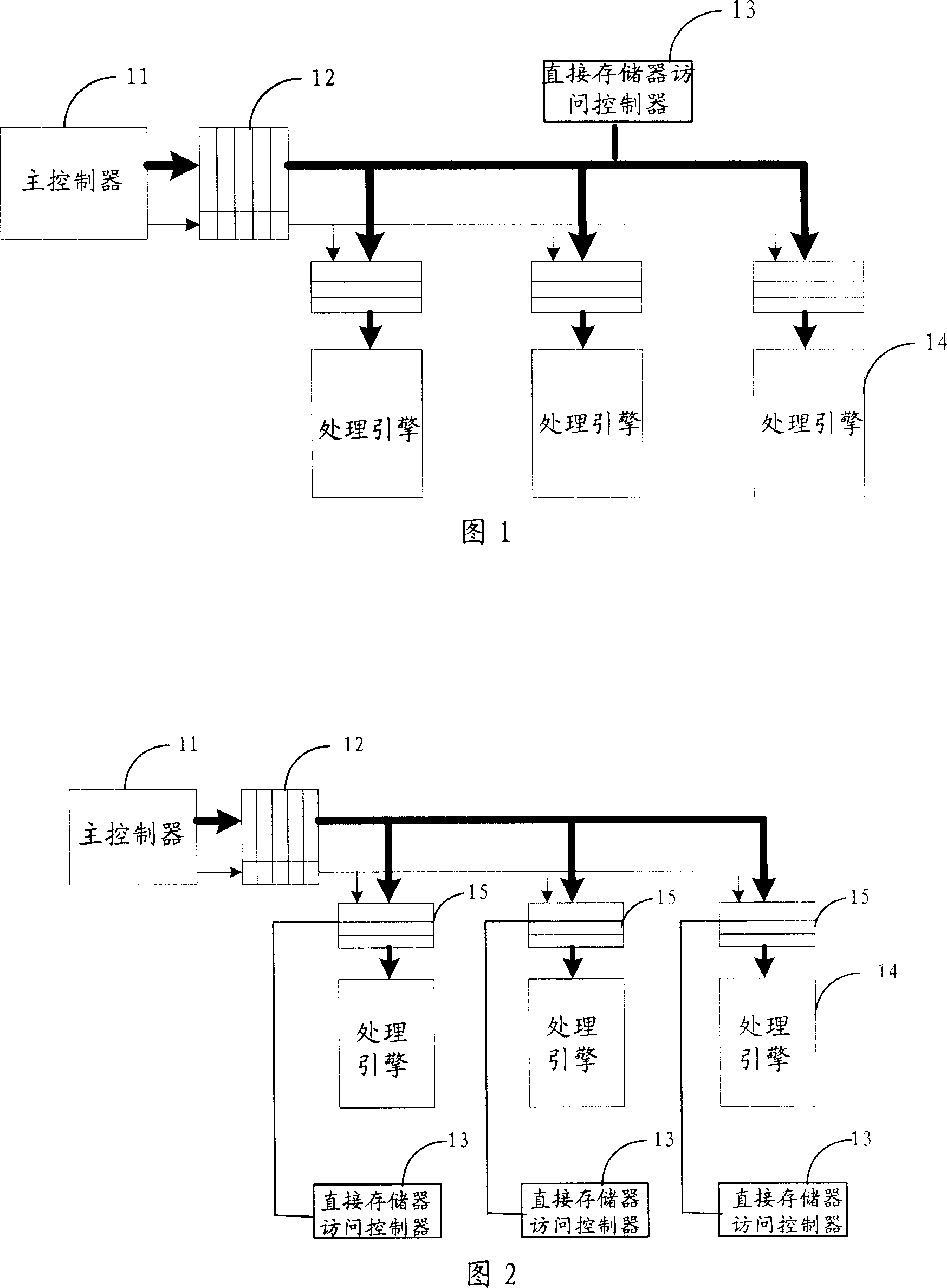 Method for transferring data of systems on chip, and direct memory access controller