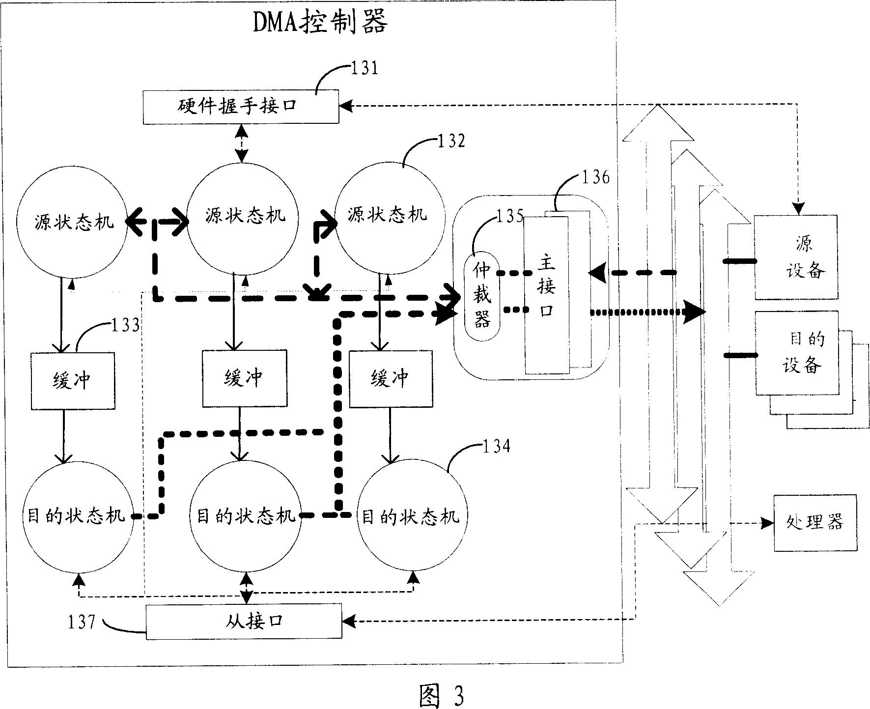 Method for transferring data of systems on chip, and direct memory access controller