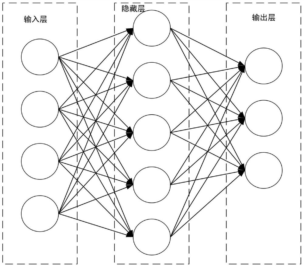 Neural network laser cutting quality prediction method