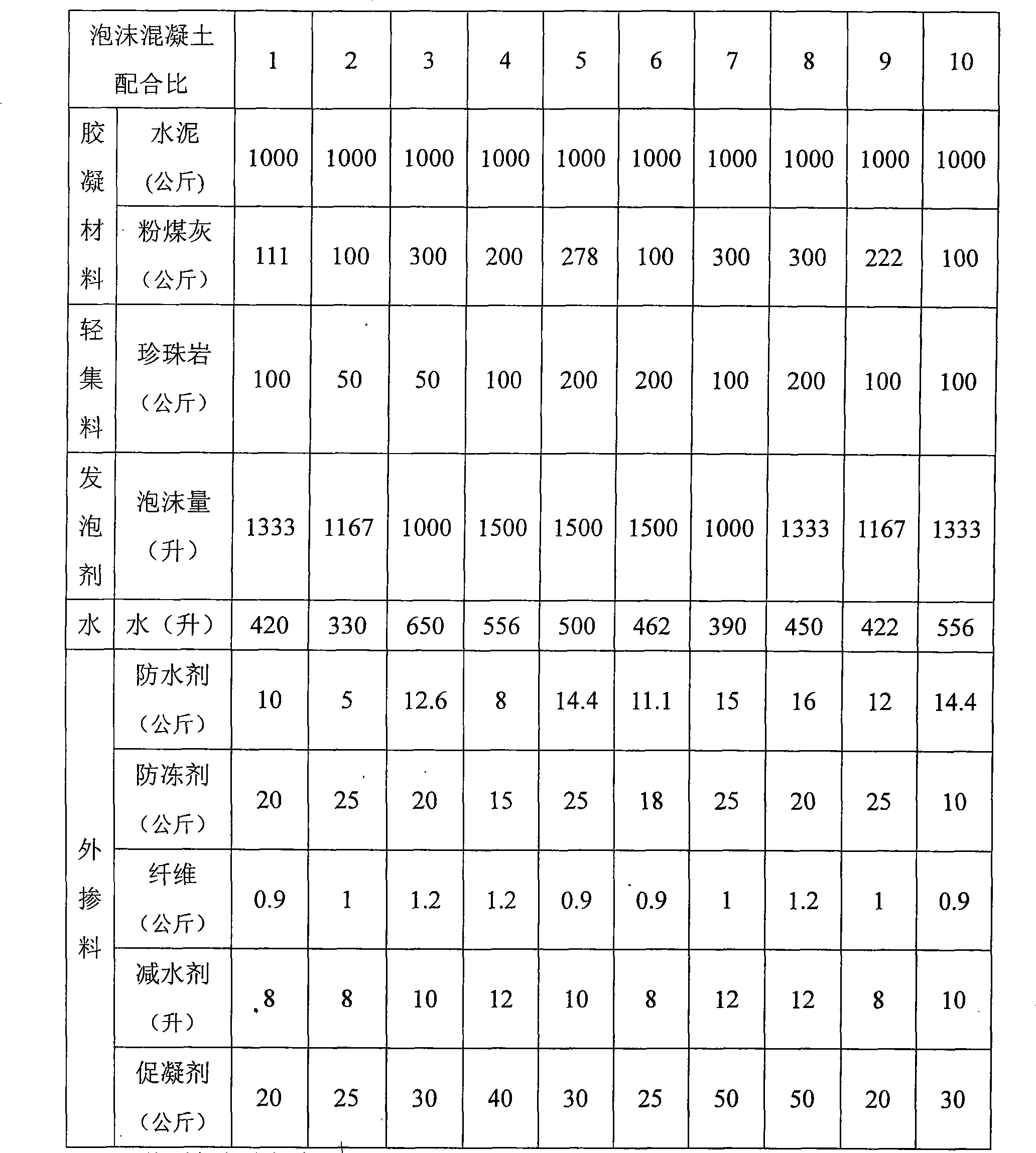 Foam concrete and preparing process thereof